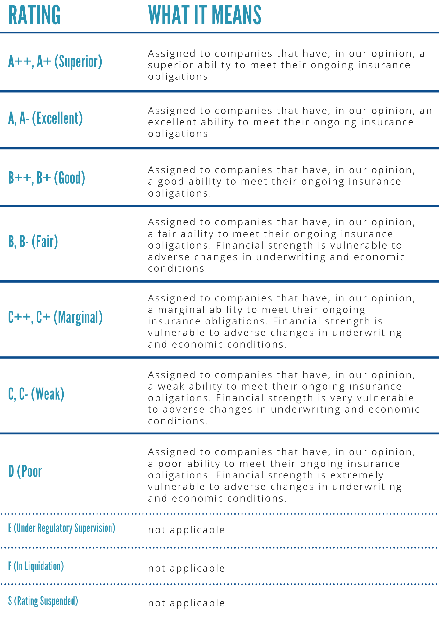 Hva er AM Best Rating Scale?