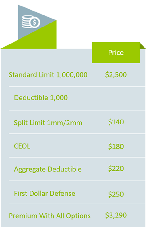 Limits of Liability and Deductible Cost